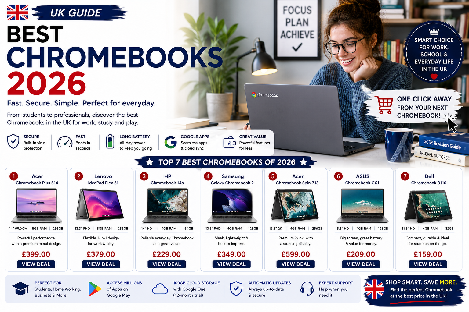 Best Chromebooks 2026 Our Expert-Tested Top Picks for Every Budget
