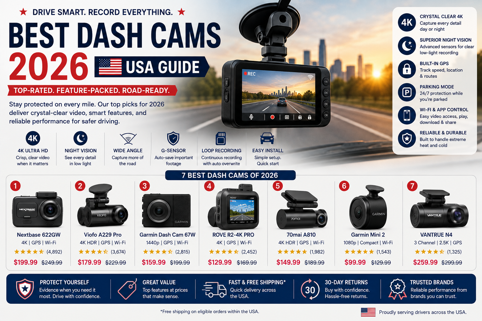 Best Dash Cams of 2026 7 Top-Rated Models for Road Safety & Deals