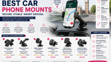 Car Phone Mounts 9 Best Secure Holders for UK Drivers