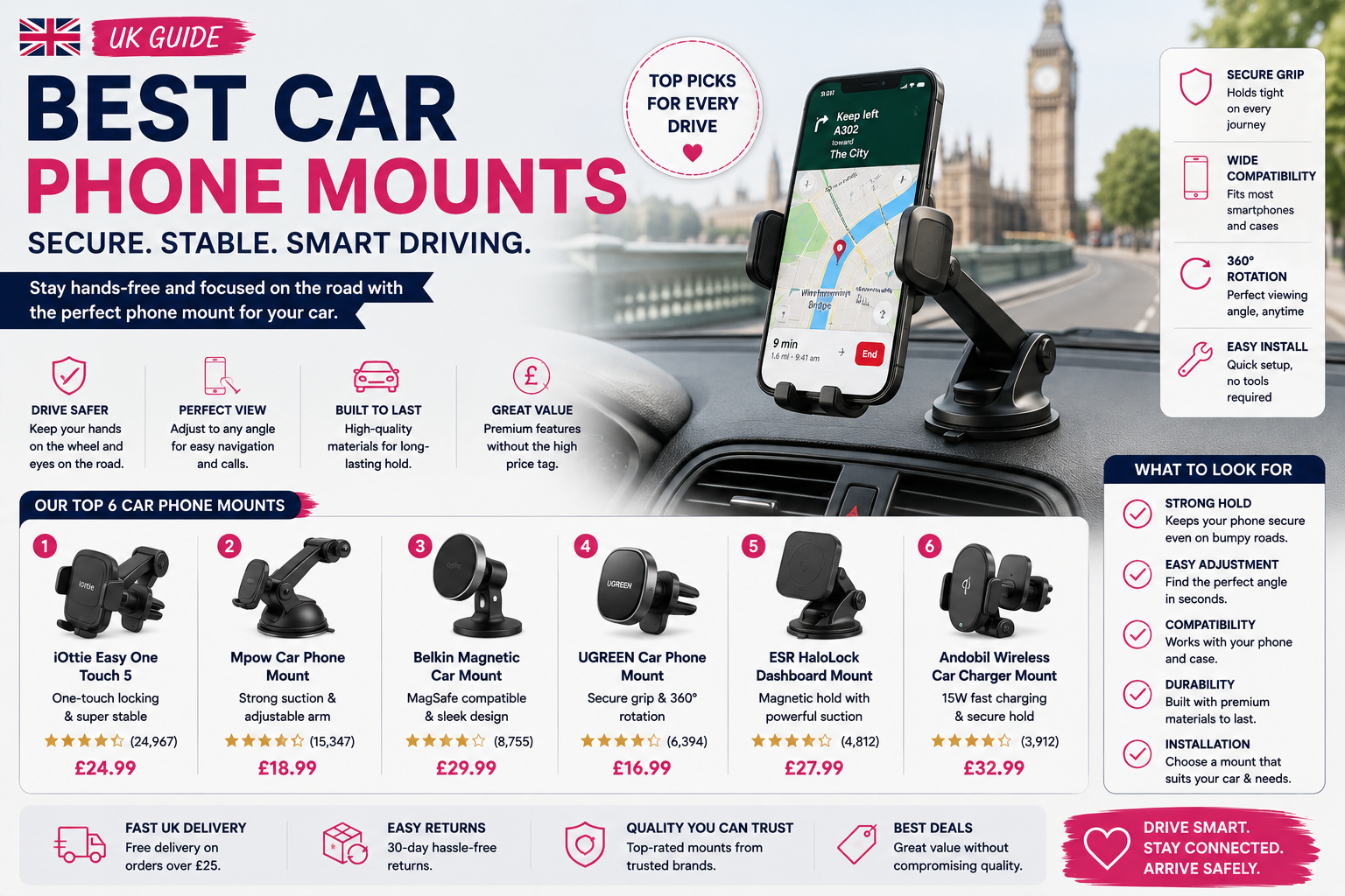 Car Phone Mounts 9 Best Secure Holders for UK Drivers