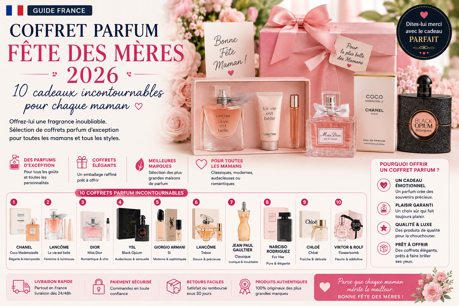 Coffret Parfum Fête des Mères 2026 10 Cadeaux Incontournables pour Chaque Maman
