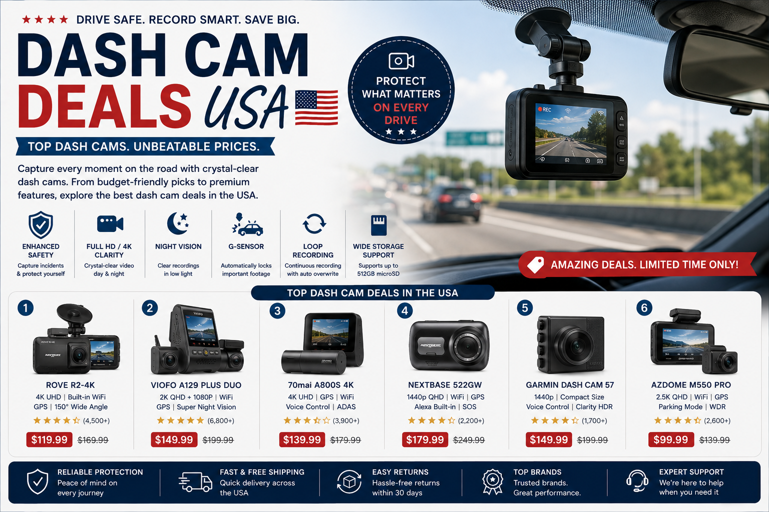 Dash Cam Deals USA 7 Top Models for Every American Driver