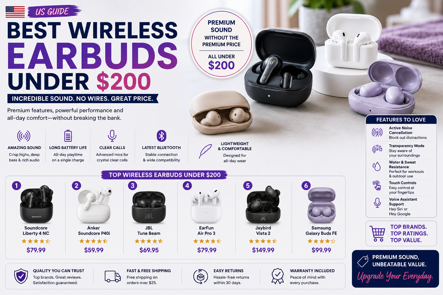 Earbuds Under $200 7 Best Wireless Picks With Flagship Sound