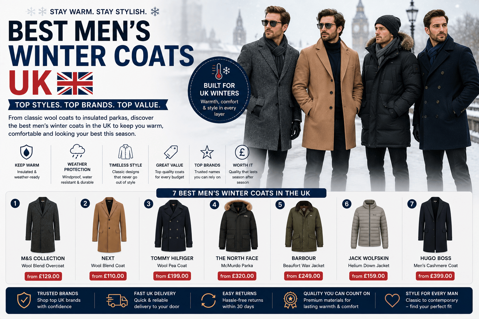 Mens Winter Coats 10 Best Styles to Stay Warm & Stylish This Season