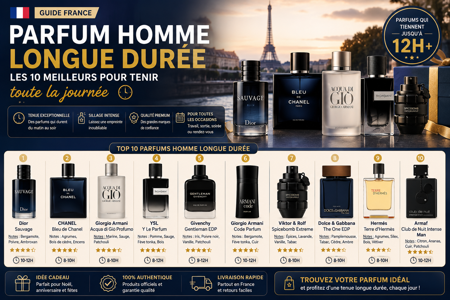 Parfum Homme Longue Durée Les 10 Meilleurs pour Tenir Toute la Journée