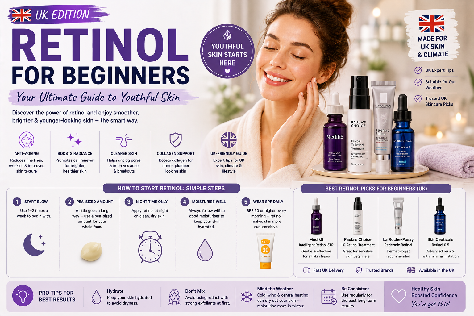 Retinol for Beginners Your Ultimate Guide to Youthful Skin (UK Edition)