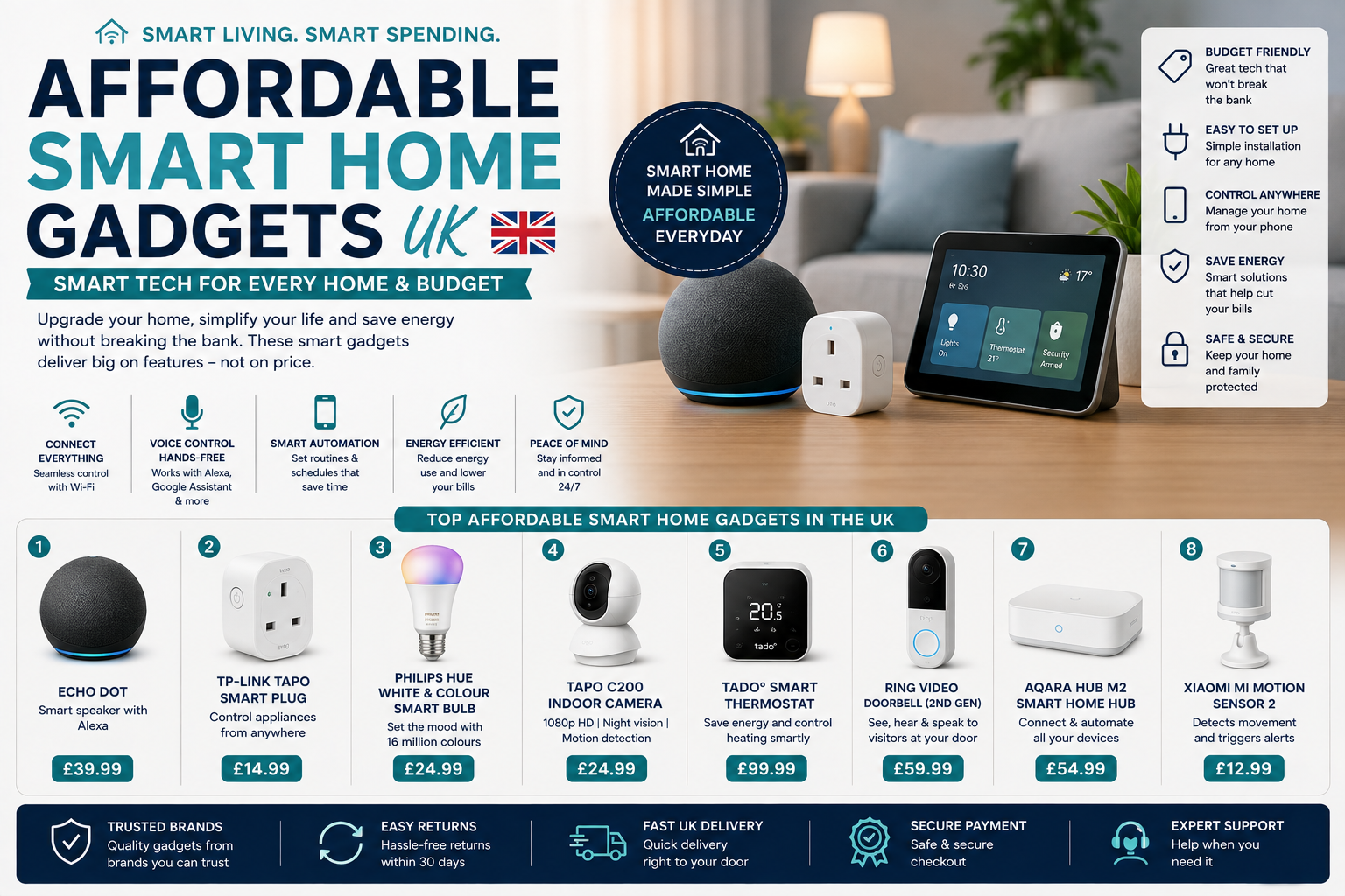 Smart Home Gadgets Under £100 10 Affordable Picks to Transform Your UK Home