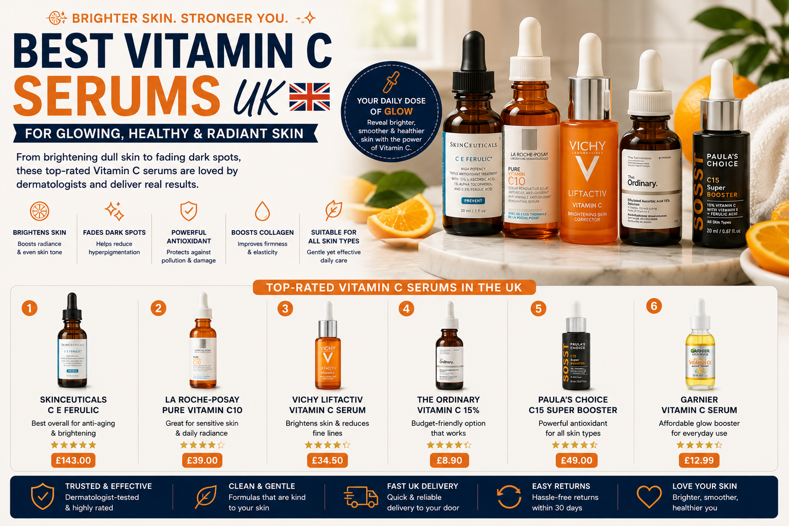 Vitamin C Serum UK 10 Best Picks to Brighten Your Skin on Any Budget