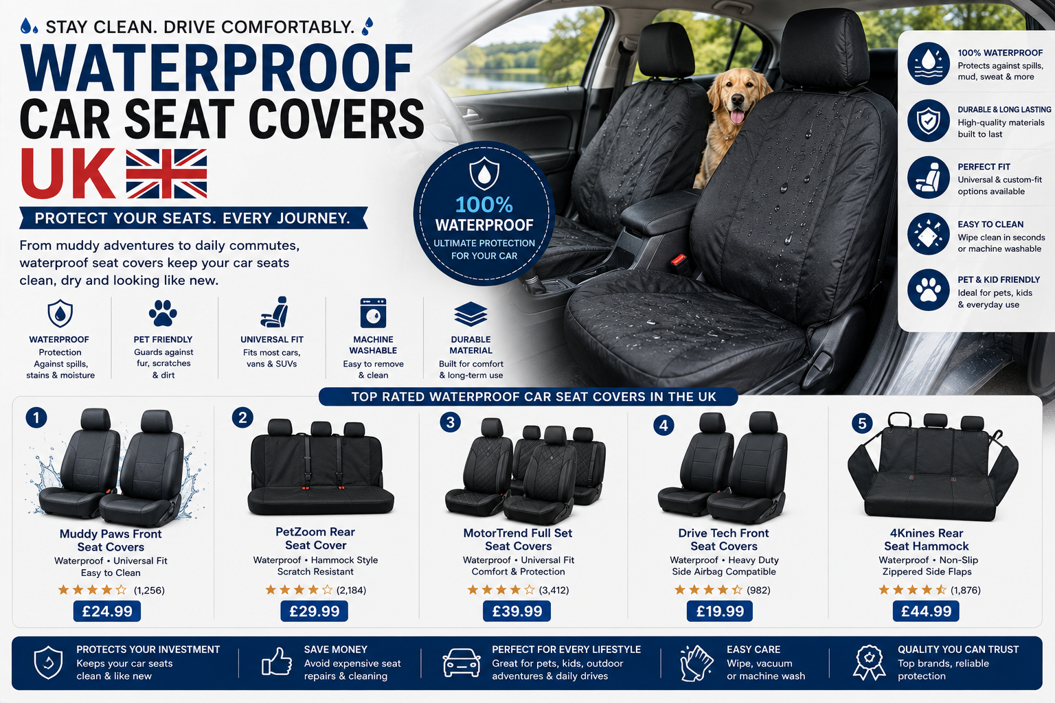 Waterproof Car Seat Covers 10 Best Picks for UK Drivers to Protect Your Interior