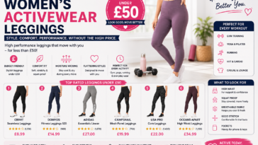Women's Activewear Leggings Under £50 10 Best UK Picks for Every Workout