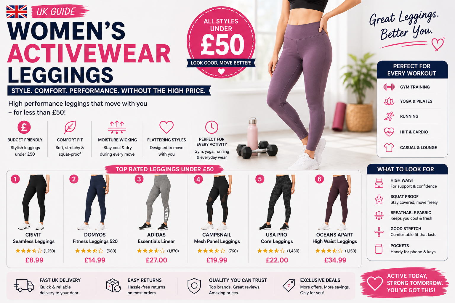 Women's Activewear Leggings Under £50 10 Best UK Picks for Every Workout