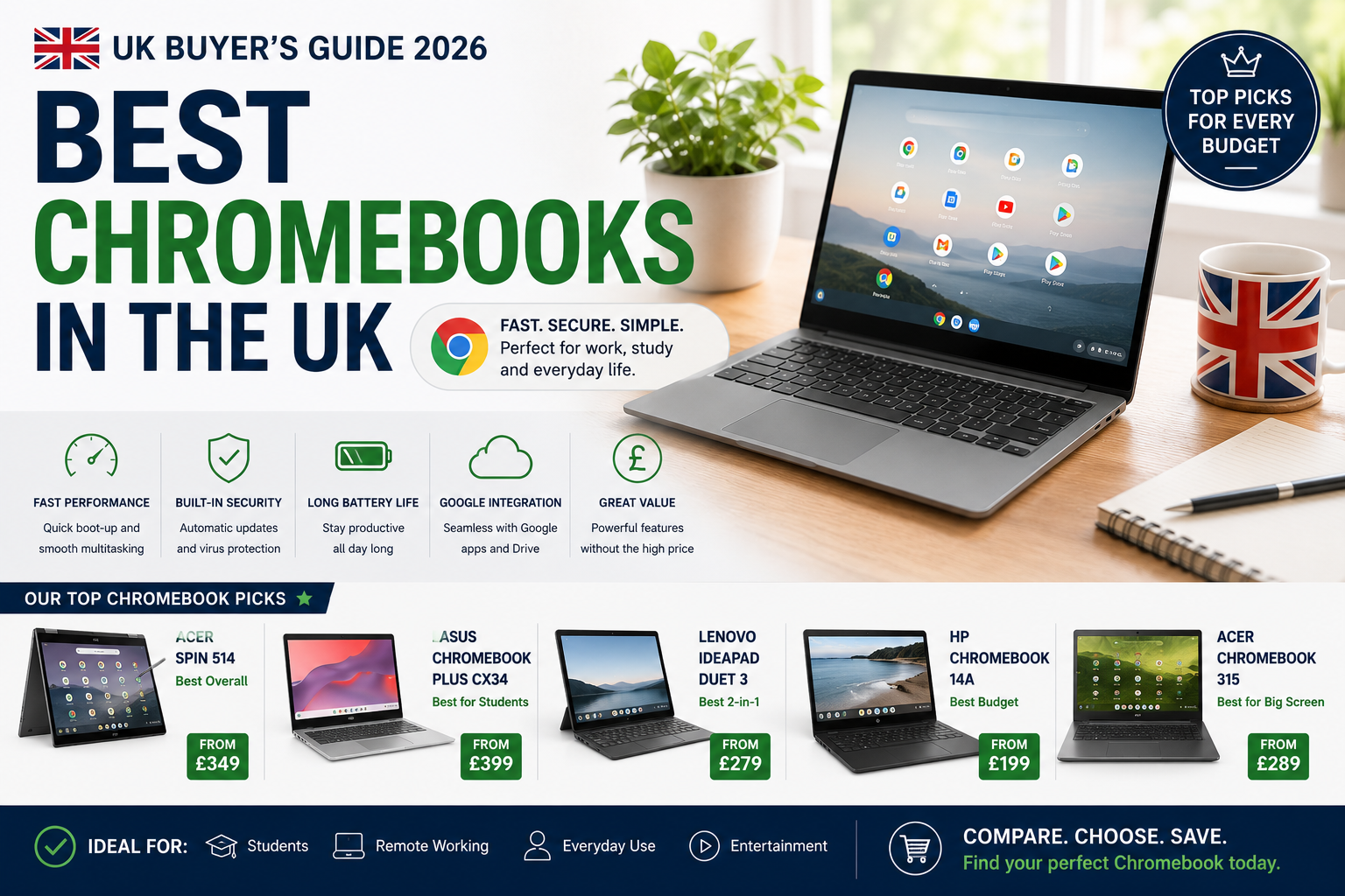 Best Chromebooks UK 7 Top Picks from Budget to Premium in 2026