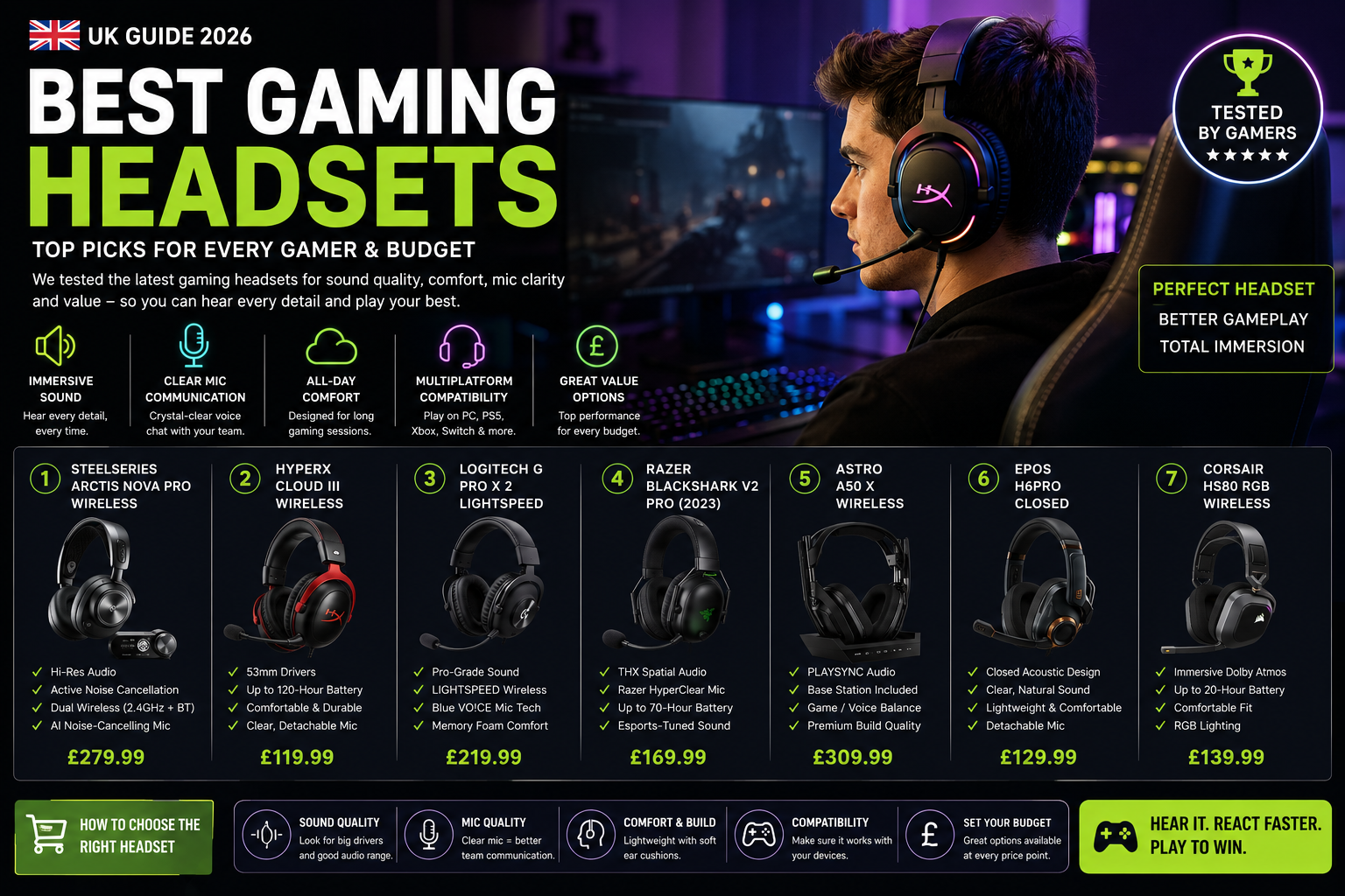 Best Gaming Headsets UK: 9 Top Wireless and Wired Picks for Every Gamer
