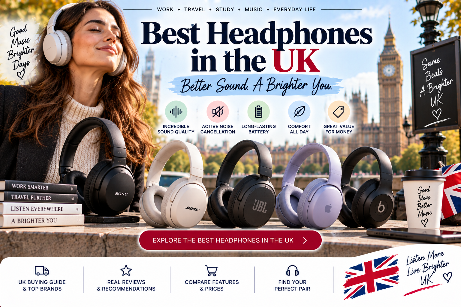 Best Headphones UK: 10 Top Picks for Every Listener (2026 Edition)