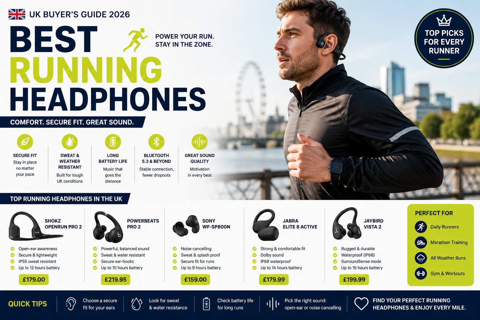 Best Running Headphones & Earbuds for Your Sweatiest UK Workouts (That Won’t Fall Out!)