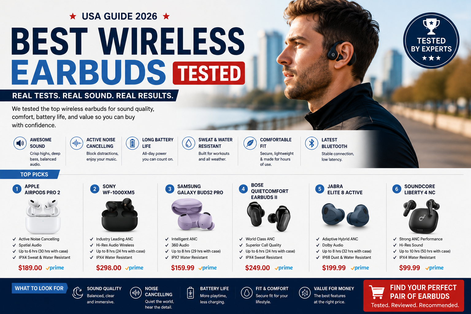 Best Wireless Earbuds 6 Top Picks After Testing 50+ Models (2026)