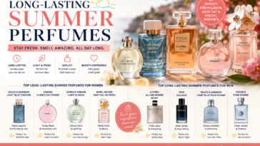 Long-Lasting Summer Perfumes 10 Fragrances That Capture UK Holiday Vibes