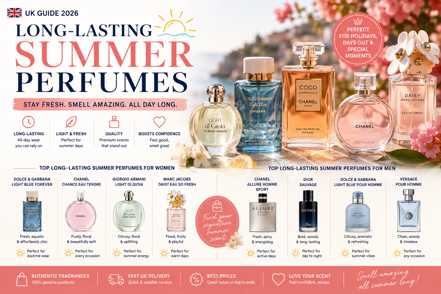 Long-Lasting Summer Perfumes 10 Fragrances That Capture UK Holiday Vibes